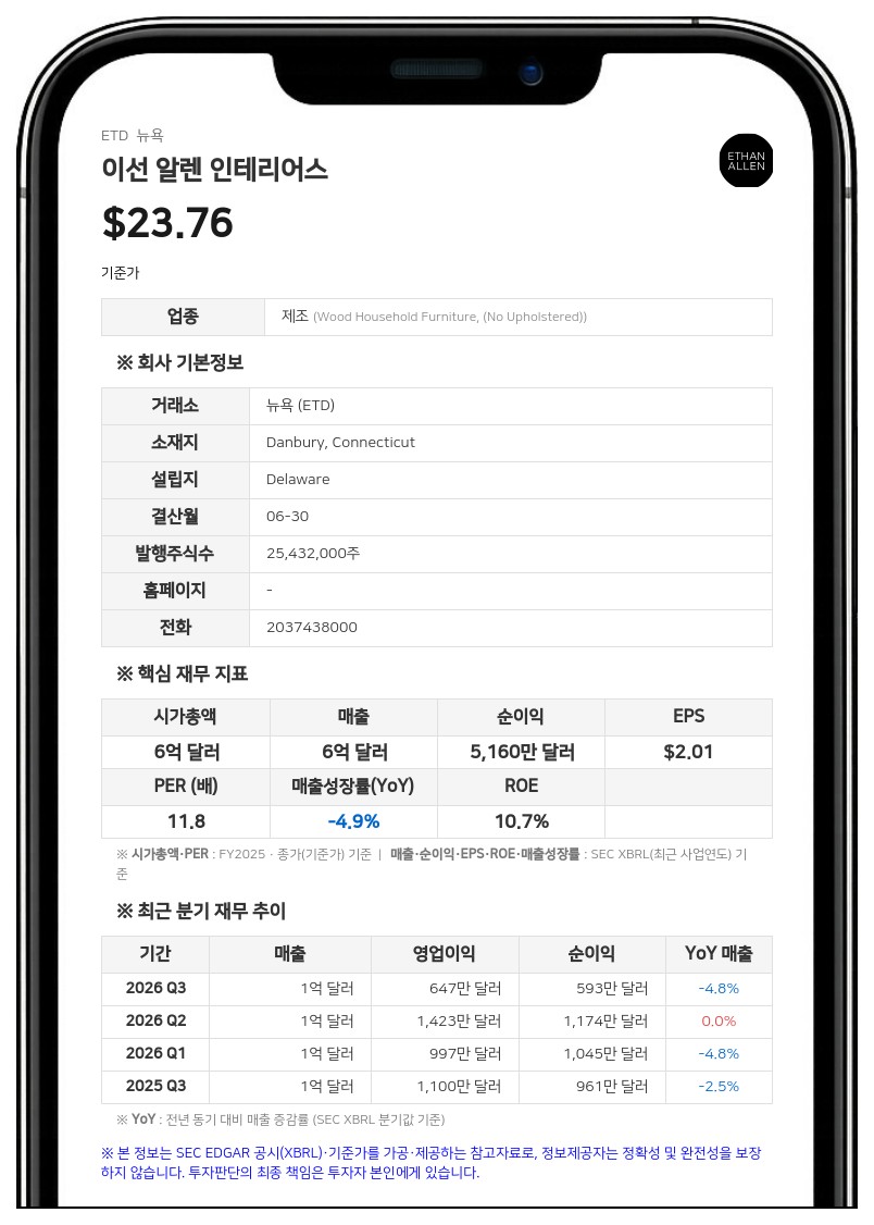 이선 알렌 인테리어스 주주 연대, 이사회 진입 위한 개정 그룹 합의서 체결