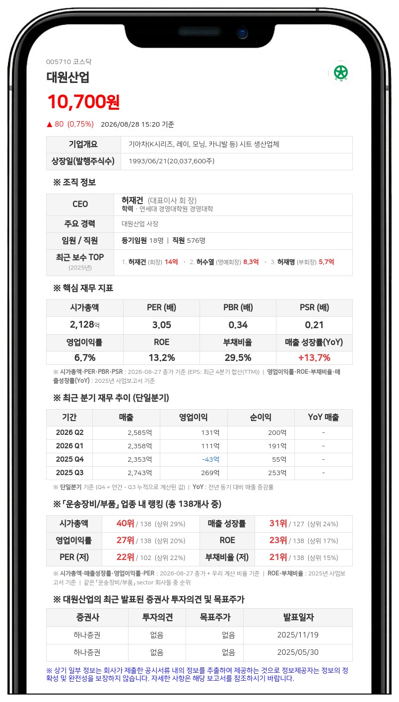 법원, 대원산업 이사회의사록 열람 가처분 기각... "존재하지 않는 의사록 청구"
