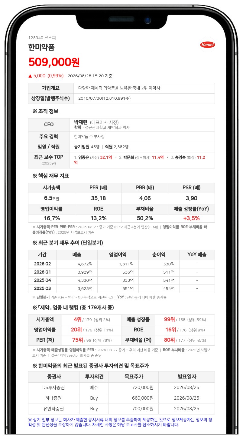한미약품, 한양정밀 지분 교환 처분으로 최대주주 지분율 50% 기록