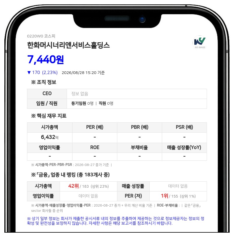 한화머시너리앤서비스홀딩스 인적분할 후 재상장, 최대주주 지분 51.06% 확보