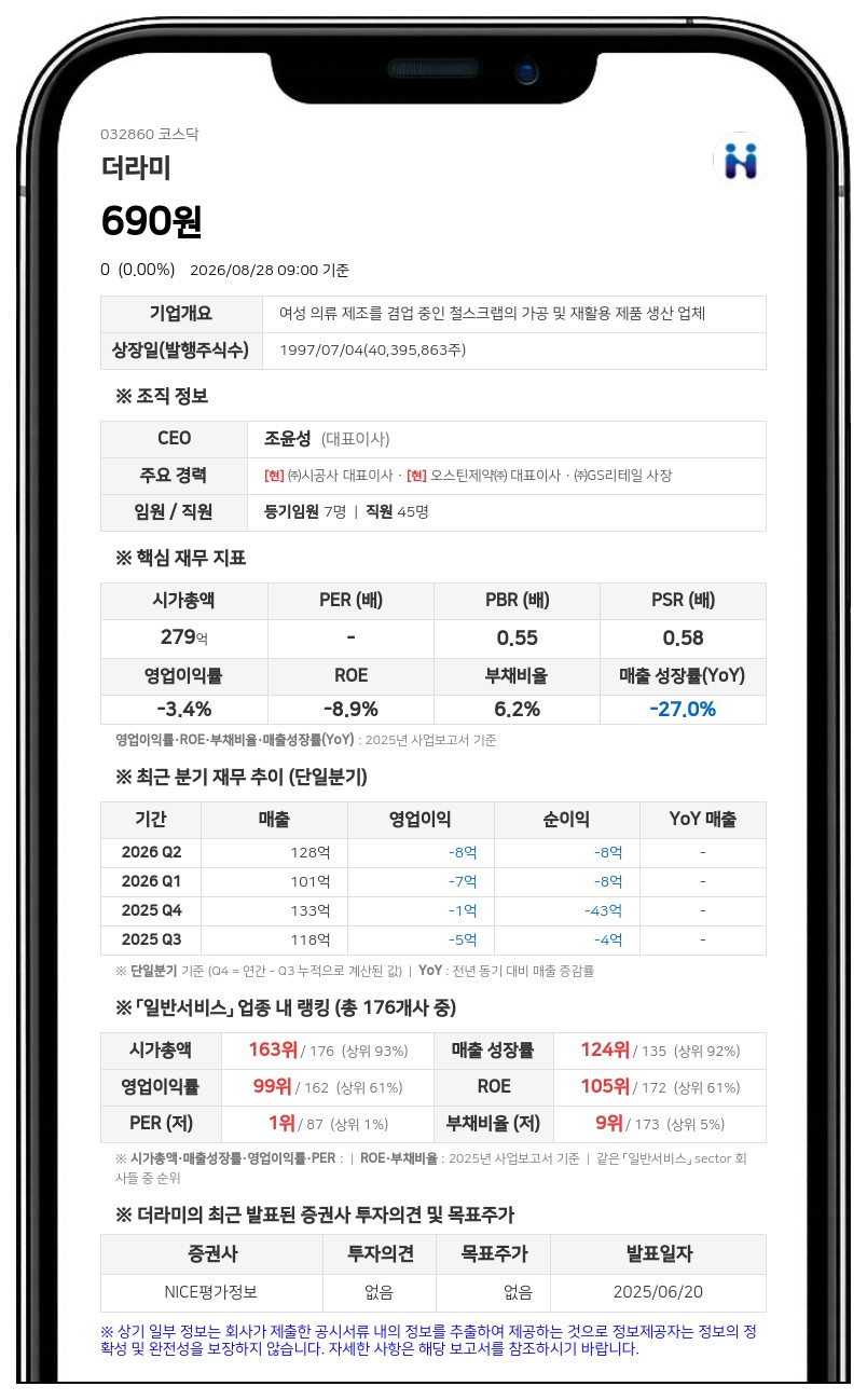 거래 정지 풀리는 더라미, 31일 액면병합 변경상장으로 매매거래 재개