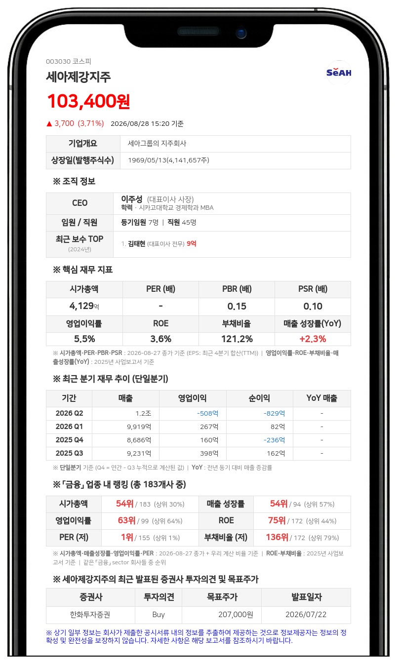 세아제강지주 이주성 임원 보통주 886주 장내매수…지분율 64.74%로 확대