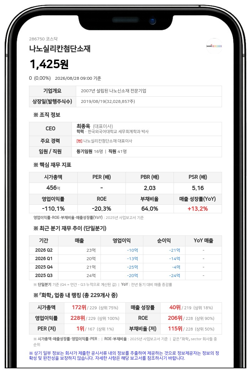 나노실리칸첨단소재 31일 주권거래정지 해제, 액면병합 변경상장 완료