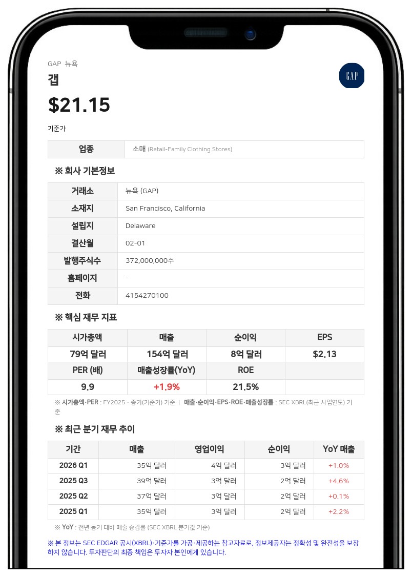 갭, 2분기 관세 환급 효과로 영업이익 급증…카드 수수료 소송 합의금 3억 1300만 달러 반영