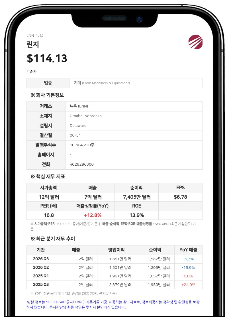 린지, 공동 임시 CFO 체제 전환…알리시아 파이퍼·브렛 코번 선임