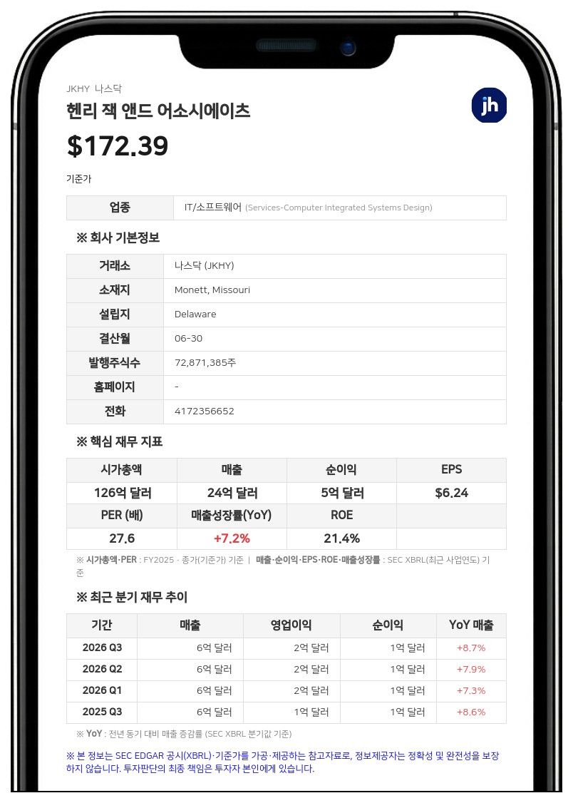 잭 헨리, 클라우드 네이티브 결제 기업 '빅터 테크놀로지스' 인수