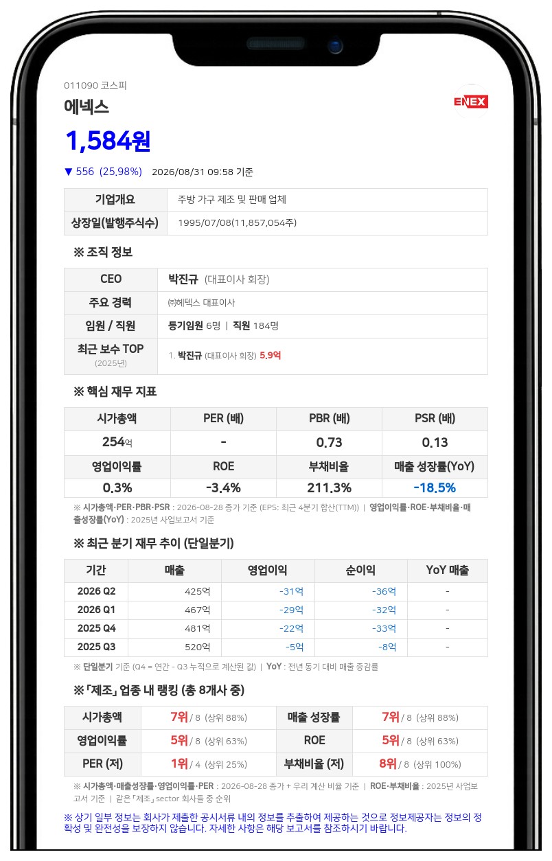 에넥스 친인척 박성은·박경태 장내매수, 최대주주 지분율 30% 돌파