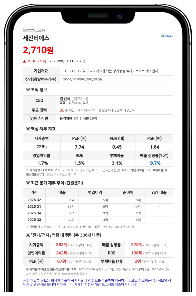 세진티에스, 자사주 37만여 주 장내 취득 결정…기존 지분 15.43% 달해