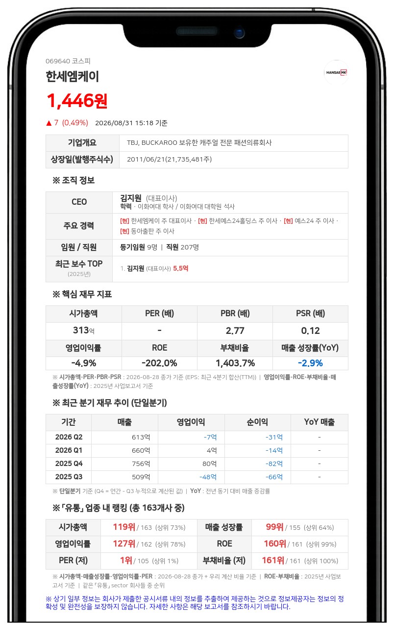 한세엠케이 김동녕·김지원 임원 지분 확대, 최대주주 측 지분율 78.18% 기록