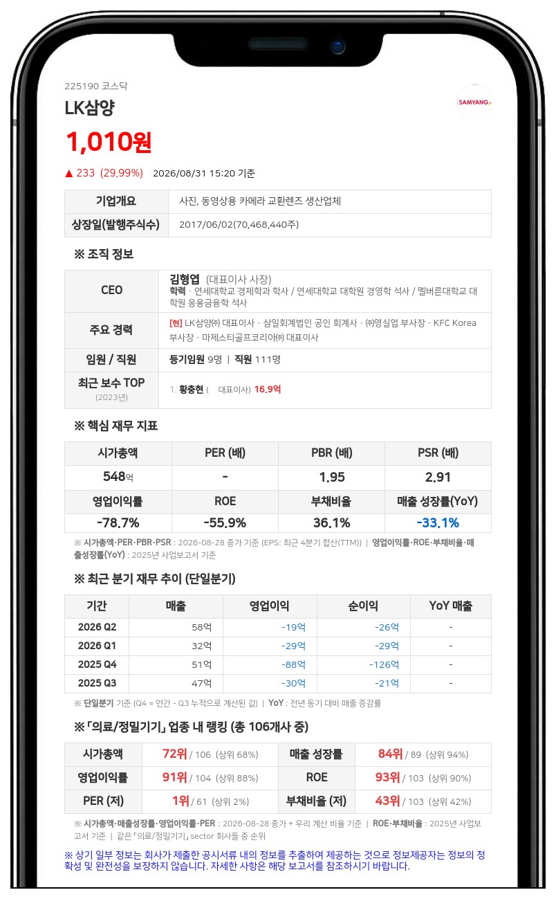 LK삼양 보통주 거래 일시 중단, 주식병합으로 9월 3일부터 매매 정지