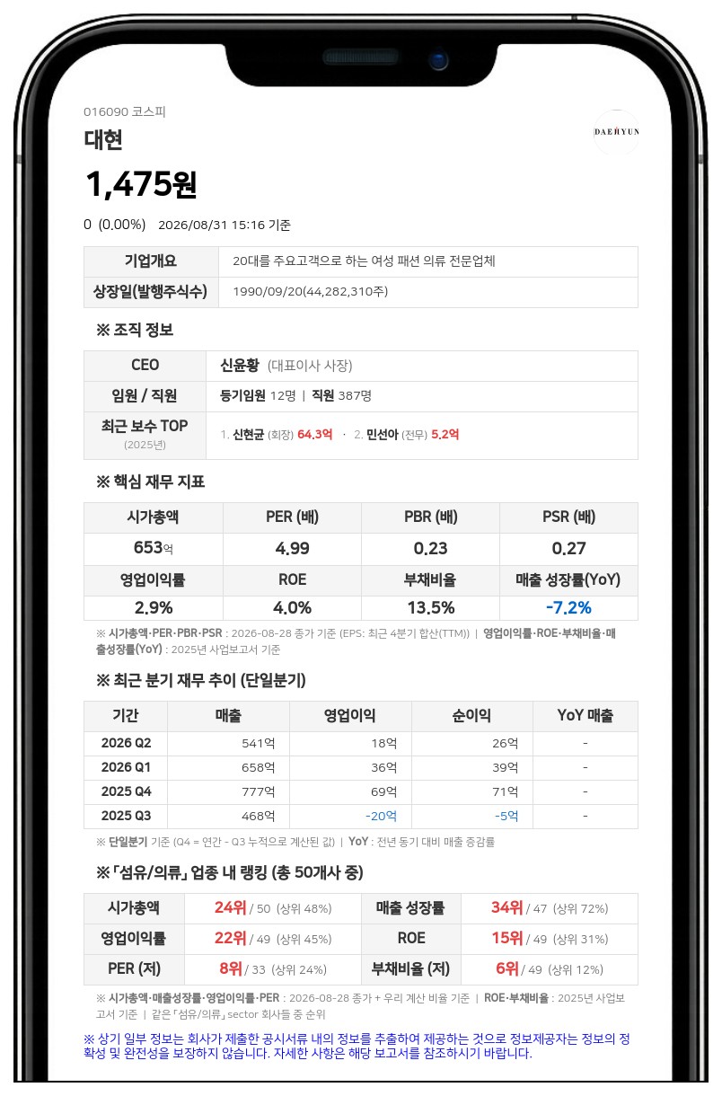 대현 최대주주 신윤황, 장외매수로 지분율 27.78% 확보