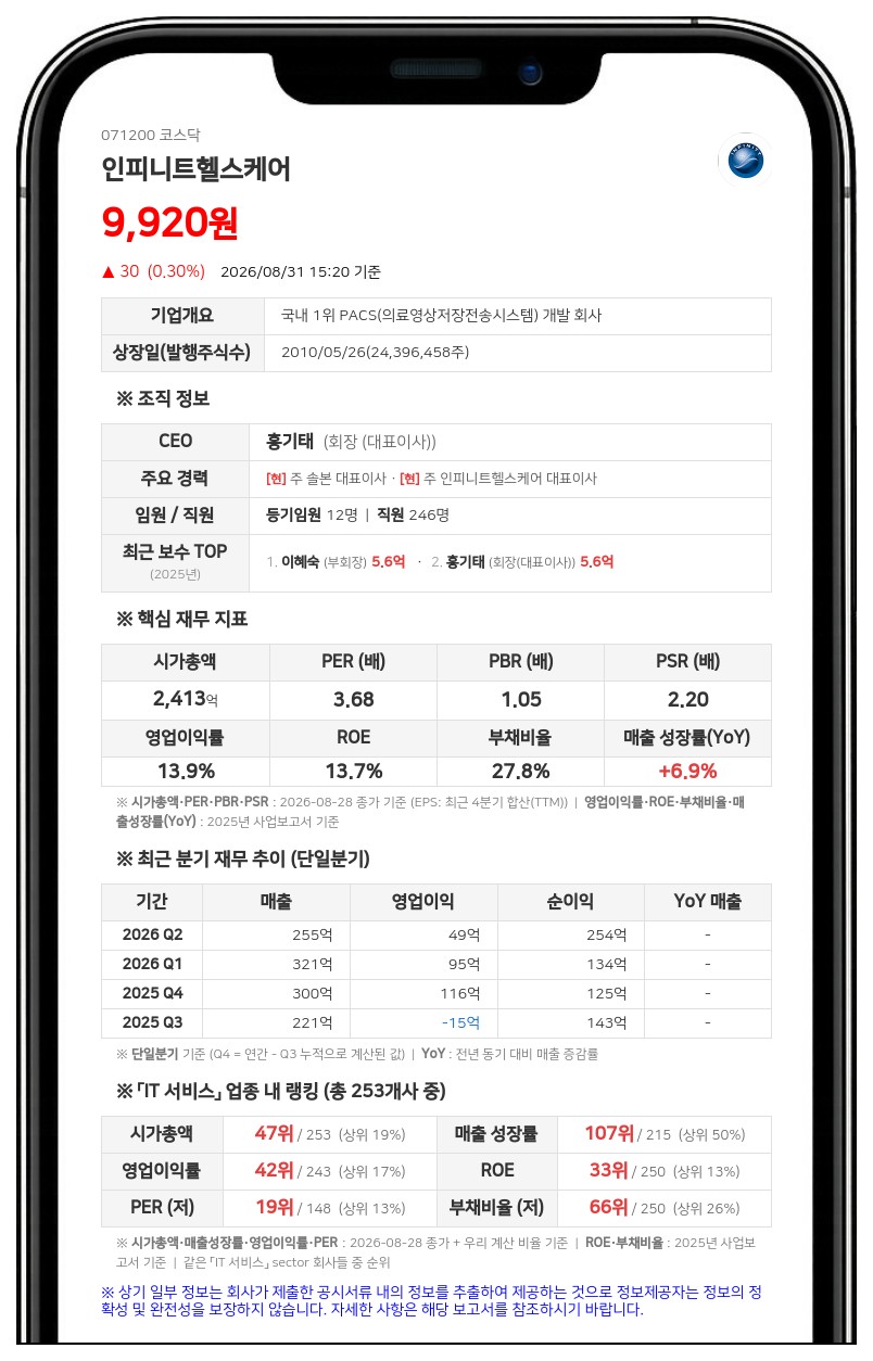 인피니트헬스케어 경영권 분쟁 소송 발생, 허0 외 7명 임시주총 소집 신청