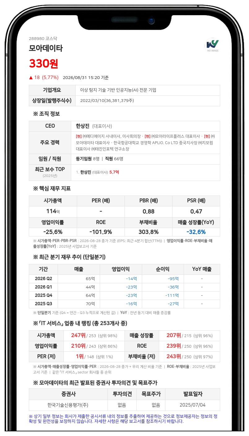 모아데이타, 호주 M&A 전문가 임상호 경영지배인 영입...경영 전반 총괄
