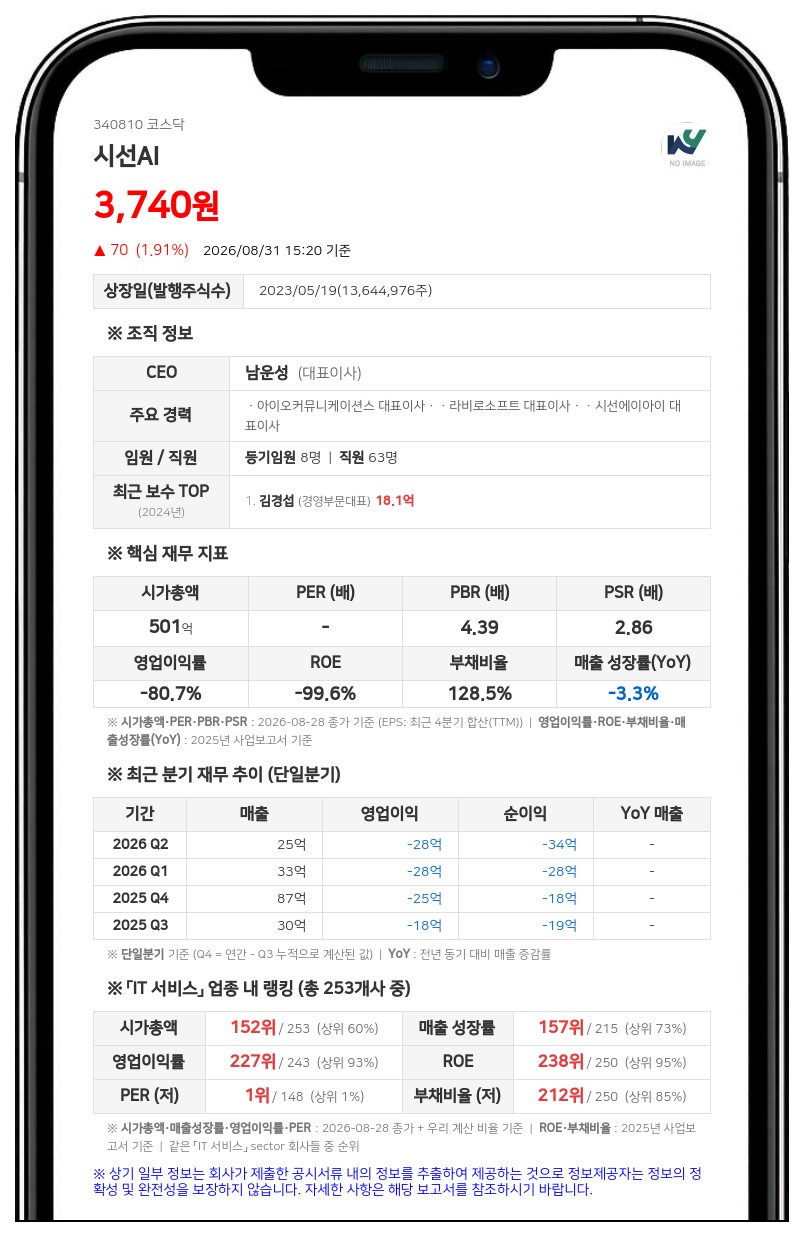 풋옵션 행사에 10억 규모 사채 만기전 취득하는 시선에이아이