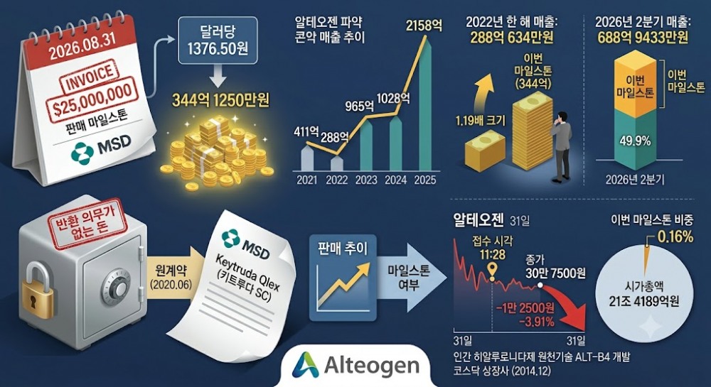 사진=제미나이