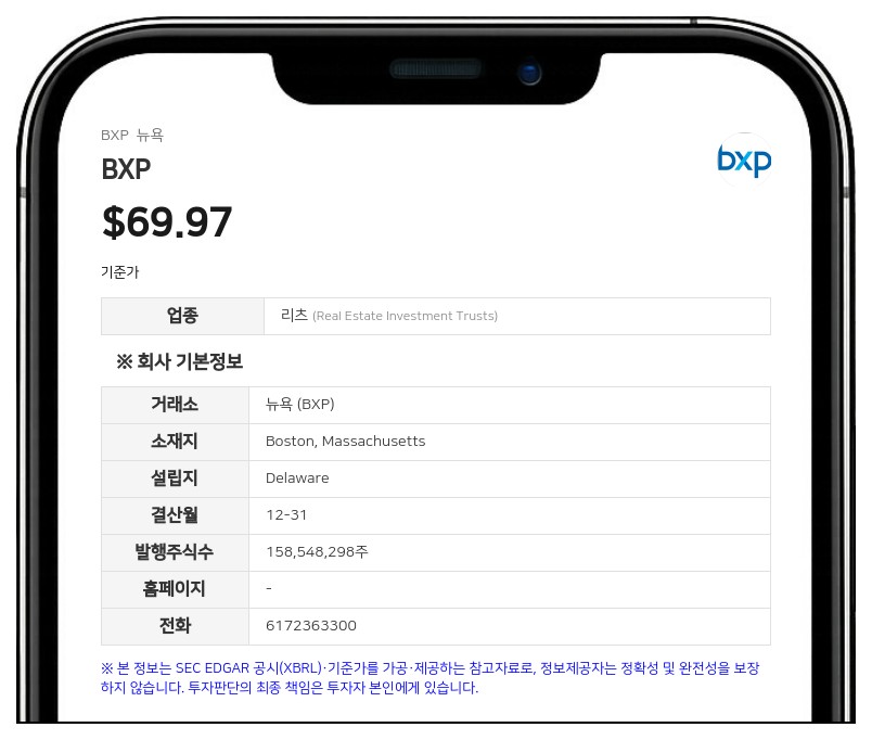 BXP, 7억 달러 규모 선순위 채권 발행 완료…만기 도래 부채 상환 목적