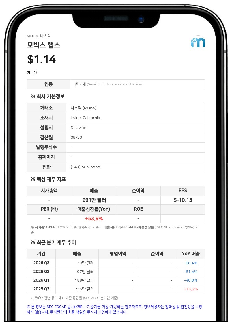 모빅스 랩스, 인수 추진 중인 '비전 에어리얼' 매출 고성장 전망 발표