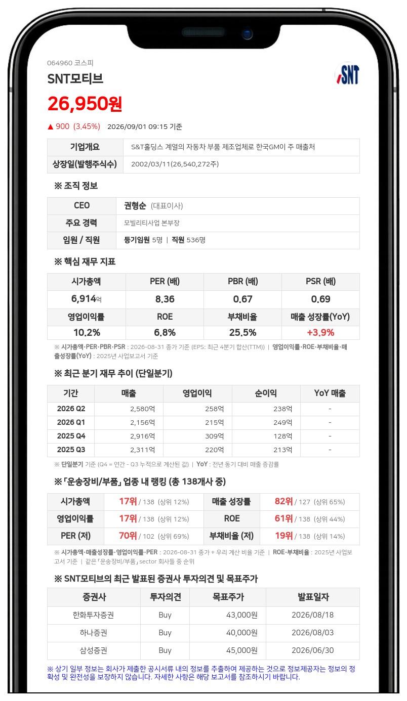 SNT모티브, 지분 100% 자회사 SNT로보틱스 무증자 합병...경쟁력 강화 나선다