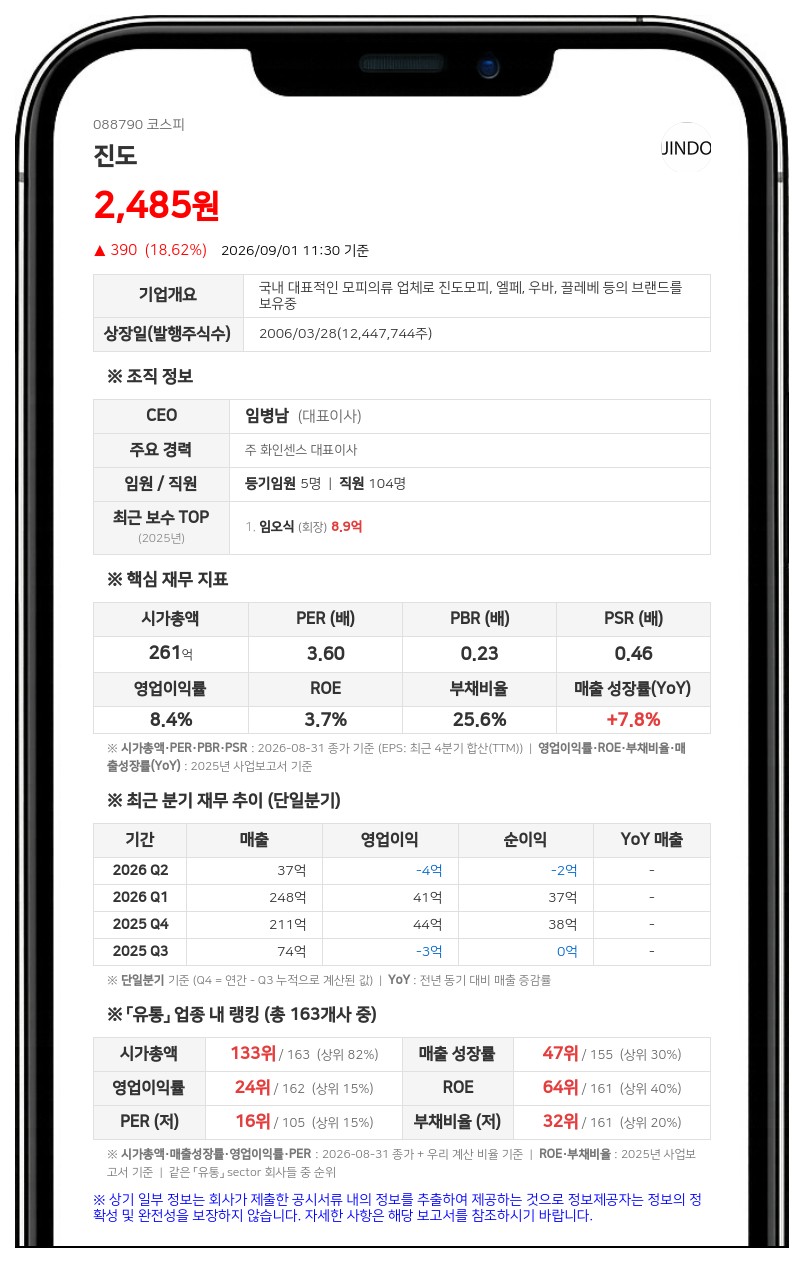 진도, 주주가치 제고 위해 15억원 규모 자사주 신탁계약 체결