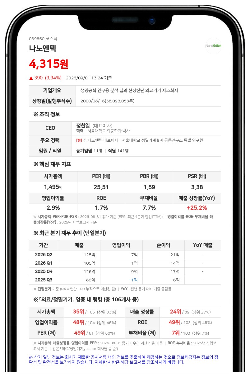 나노엔텍, 주가안정 위해 50억 규모 자사주 신탁계약 신규 체결