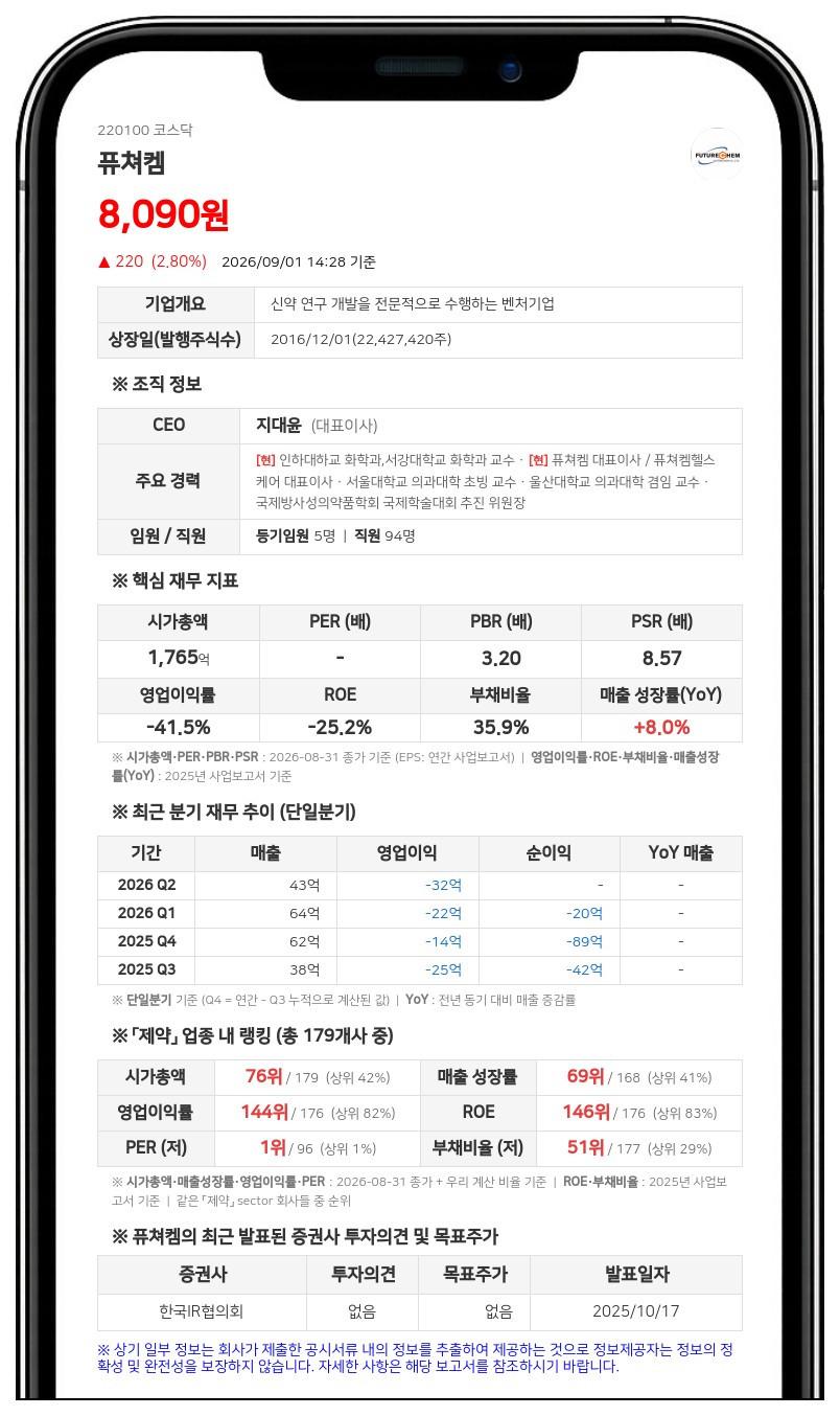 퓨쳐켐, 유상증자 확정가 5910원…최대주주 지분율 10.56% 전망