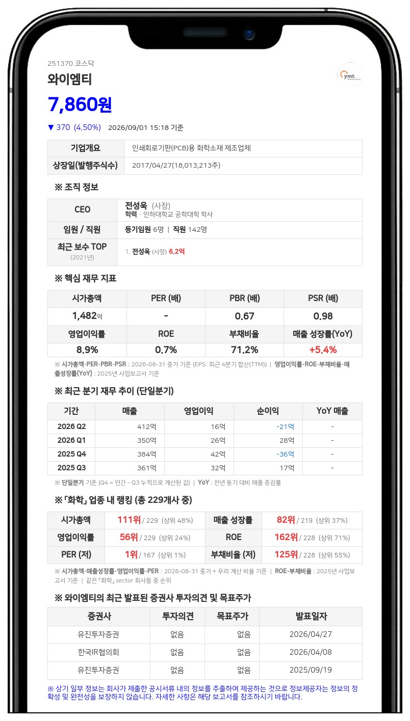 와이엠티, 자기자본 6.7% 규모 중국 소송 연루... "법적 대응 및 협의 병행"
