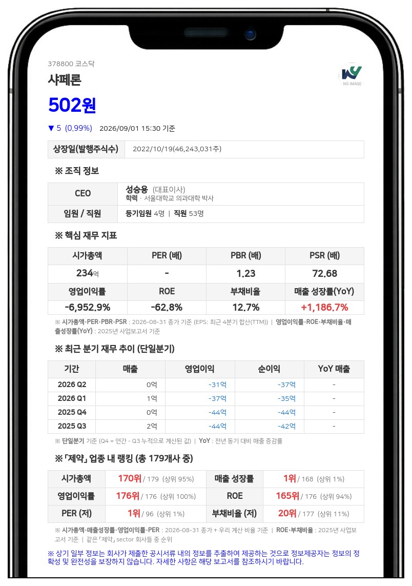 샤페론 보통주 9월 4일부터 거래정지, 주식병합에 따른 전자등록 변경 사유