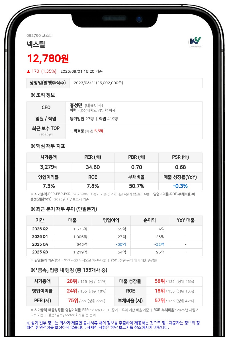 넥스틸 최대주주 지분율 61.58% 유지...배상수 임원 퇴임으로 특수관계인 제외