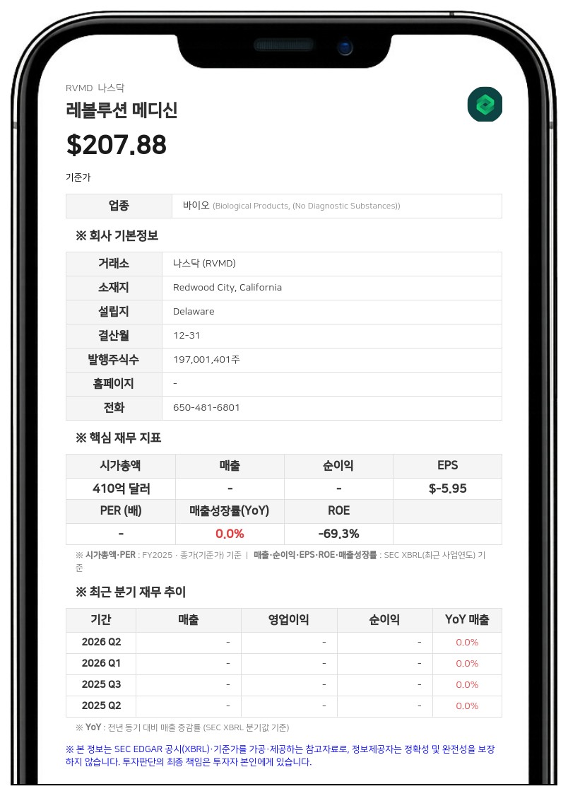 레볼루션 메디신, 캘리포니아 레드우드시티에 새 본사 리스 계약 체결