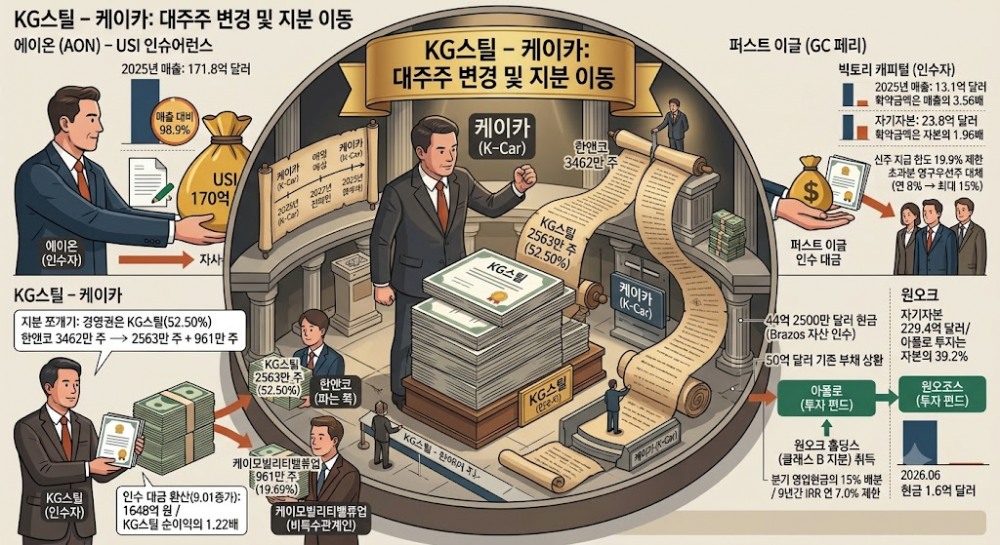 사진=제미나이