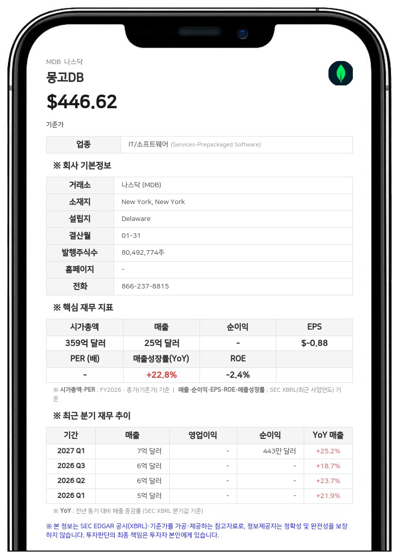 몽고DB, 2분기 매출 30% 급증하며 흑자 전환…연간 전망치 상향