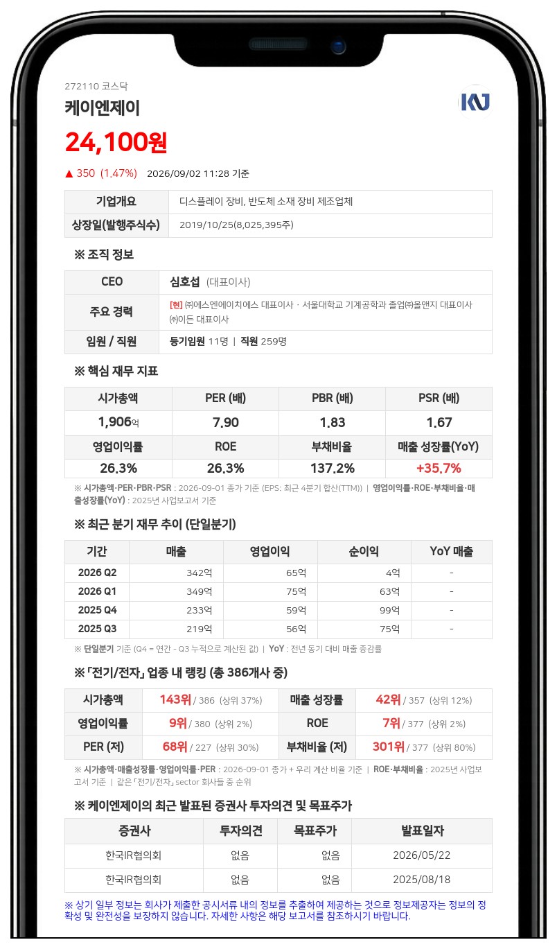 케이엔제이, 주주가치 제고 위해 30억 규모 자사주 취득 후 소각 계획