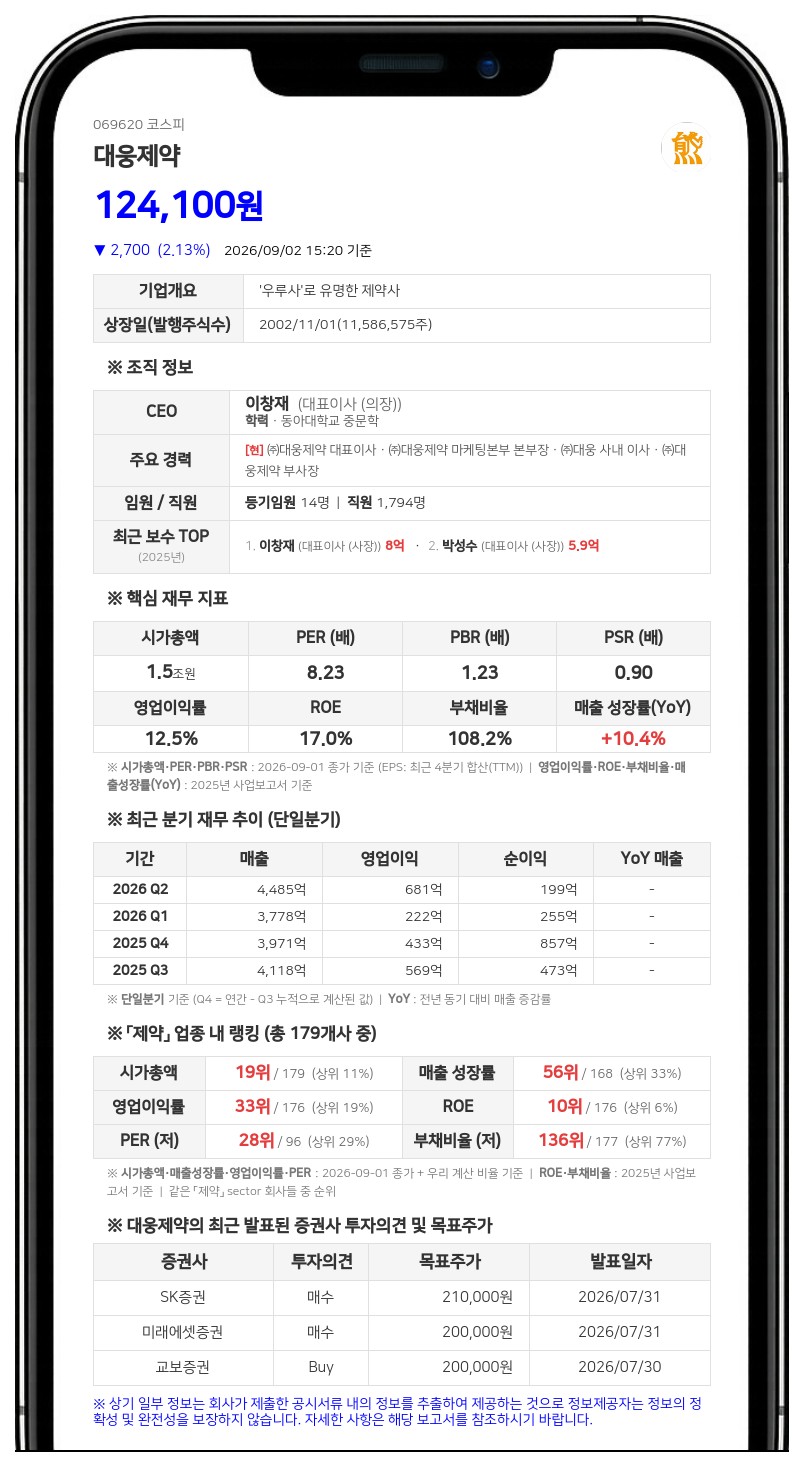 메디톡스, 대웅제약에 5001억원 청구... 보툴리눔 소송 규모 확대