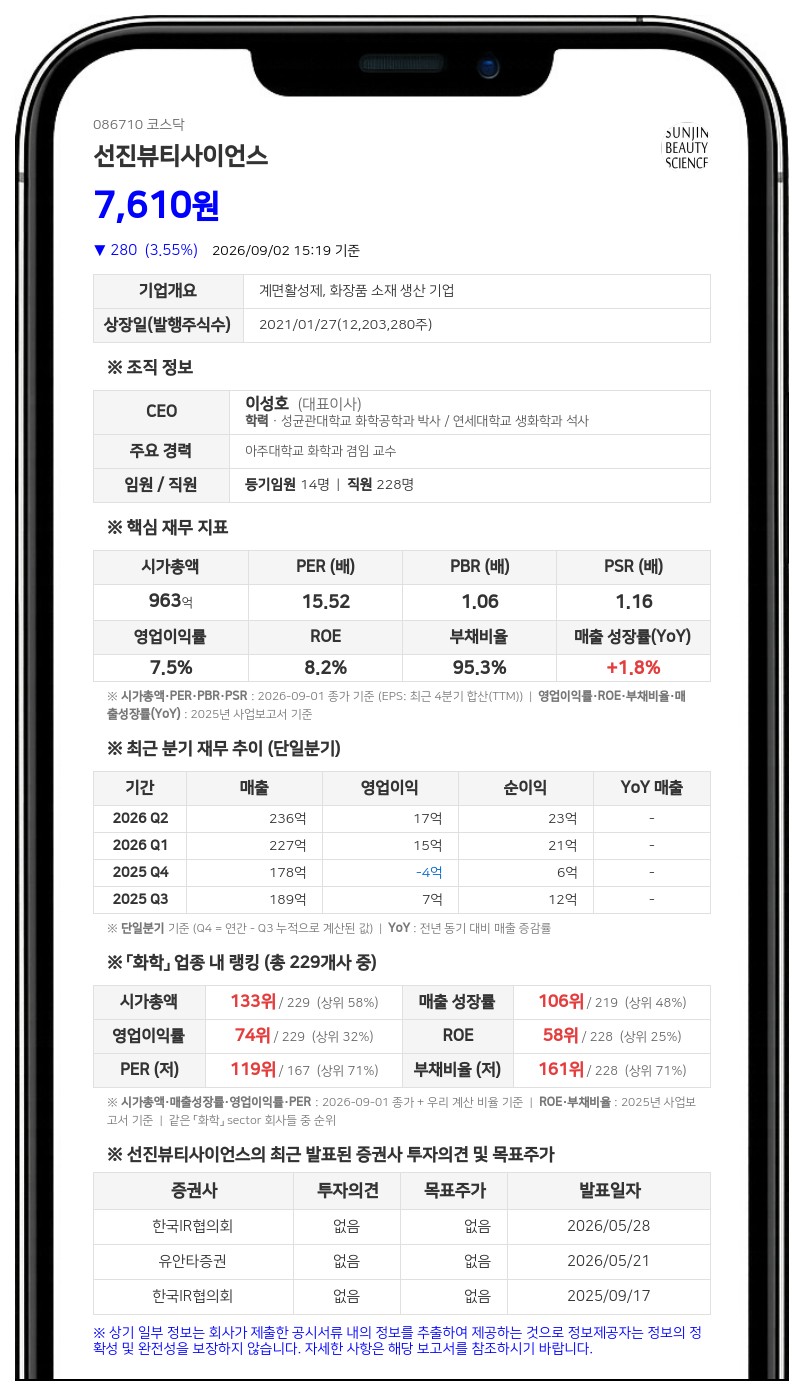 선진뷰티사이언스, 62억 규모 채권가압류 결정... "법적 절차 적극 대응"