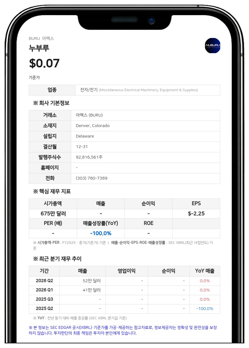 누부루, 상장폐지 위기 속 1대 40 주식 병합 단행