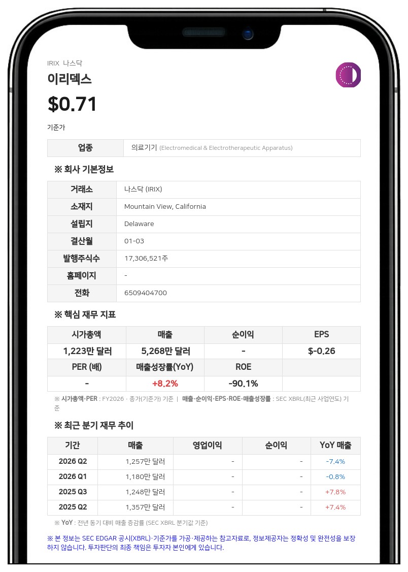 이리덱스, 나스닥서 상장폐지 경고…"최소 입찰가 미달"