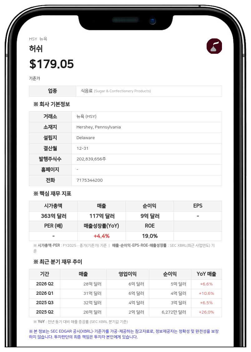 허쉬, 신임 최고재무책임자에 데이브 훌레이스 선임