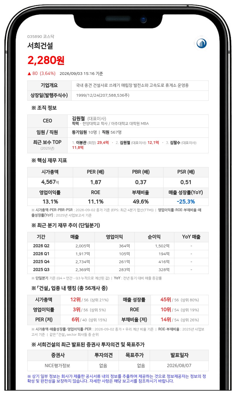 서희건설, 자기자본 3.55% 규모인 385억원 손해배상 판결... 소송 대리인과 법적 대응 예정