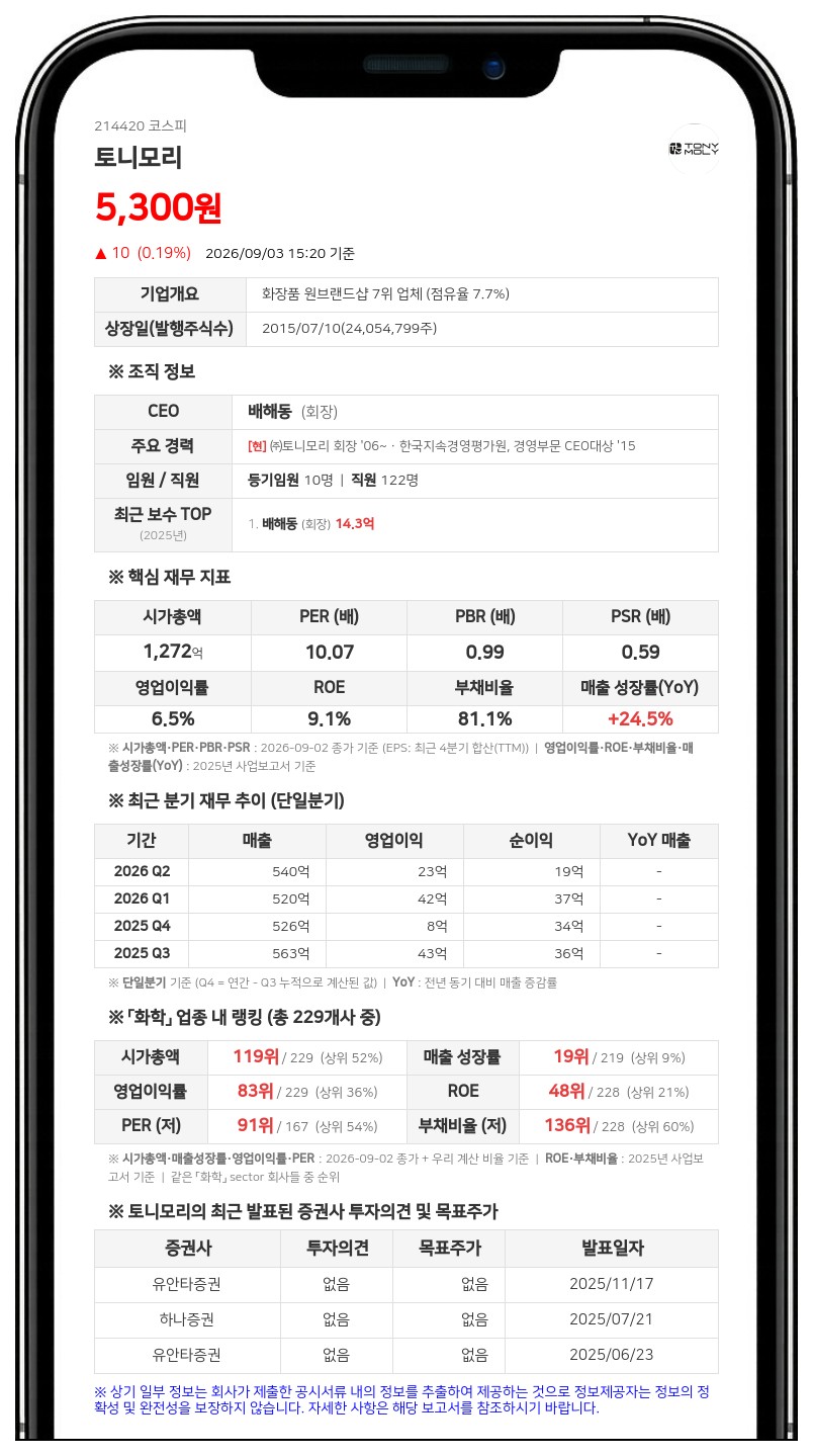토니모리 배해동, 배진형에 486만 주 증여…최대주주 지분율 26.50%로 상승