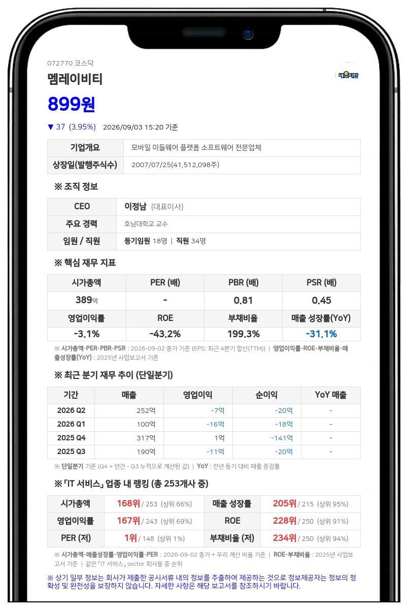 멤레이비티, 보통주 4151만주에서 1660만주로 병합... 10월 거래정지