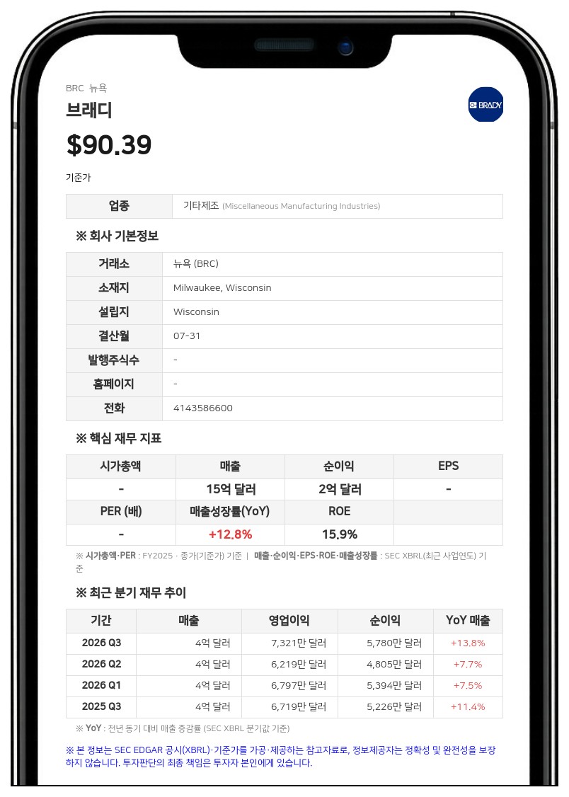 브래디, 2026회계연도 연간 최대 매출 달성…허니웰 사업부 인수 완료