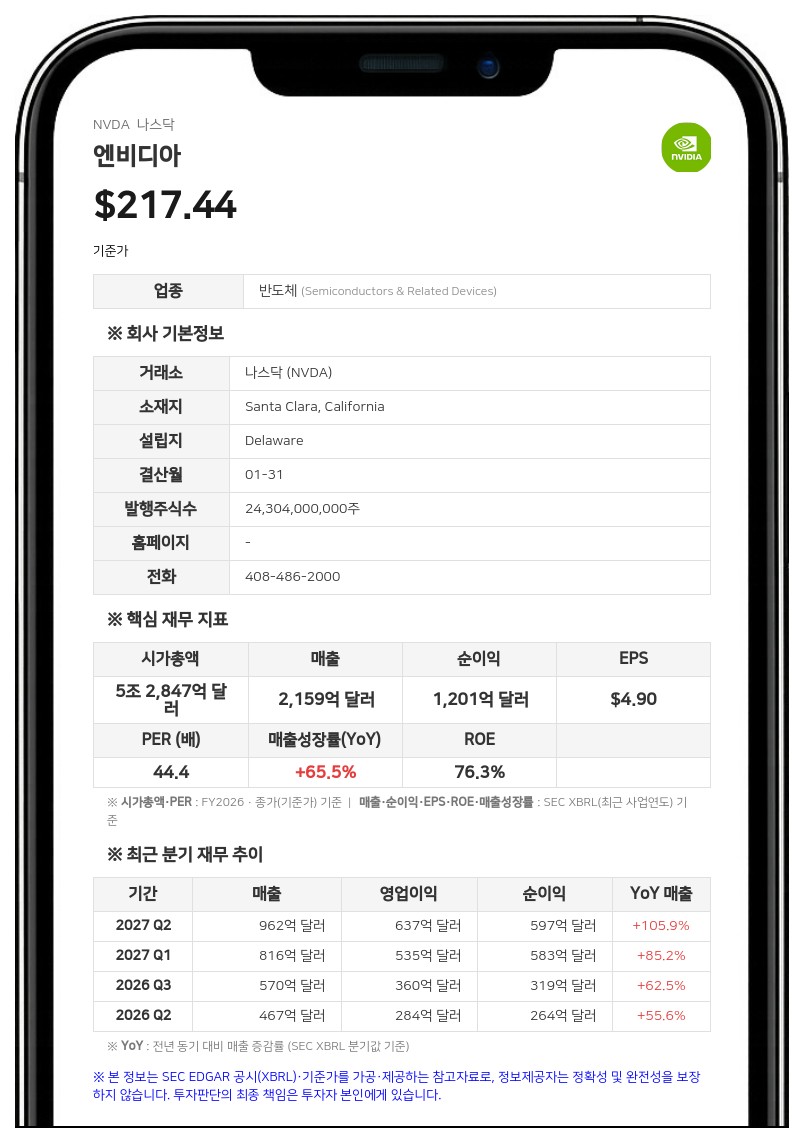 엔비디아, 글로벌 AI 플랫폼 '허깅페이스' 119억달러에 인수
