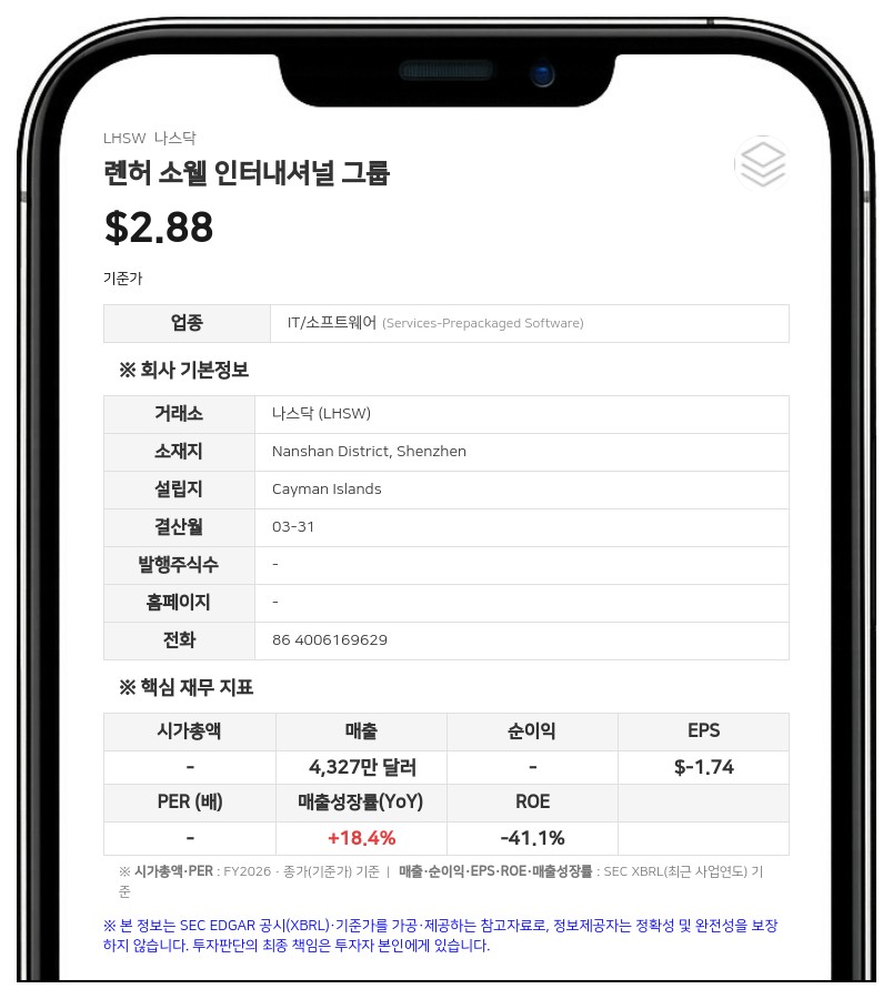 롄허 소웰, 1100만달러 규모 주식·워런트 단위 공모 실시