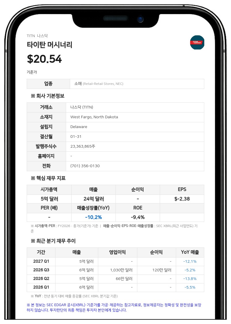 타이탄 머시너리, 네브래스카 농기계 대리점 390만 달러에 인수