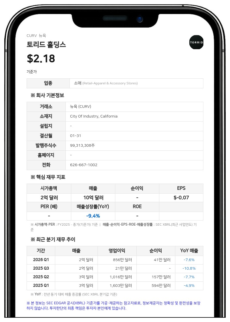 토리드 홀딩스, 2분기 순이익 518만 달러…관세 환급 효과에 연간 전망치 상향