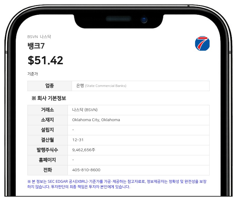뱅크7, 센추리 파이낸셜 지분 71% 인수 성공…8900만 달러 규모