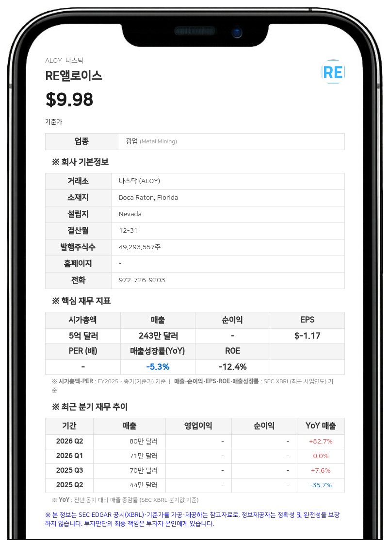 RE앨로이스, 컨설팅 대가로 발행한 보통주 61만 주 매각 추진
