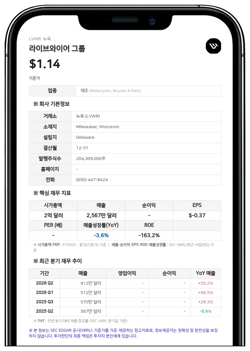 라이브와이어 그룹, 폴 크라우스 이사 사임…후임에 맷 라이언 선임
