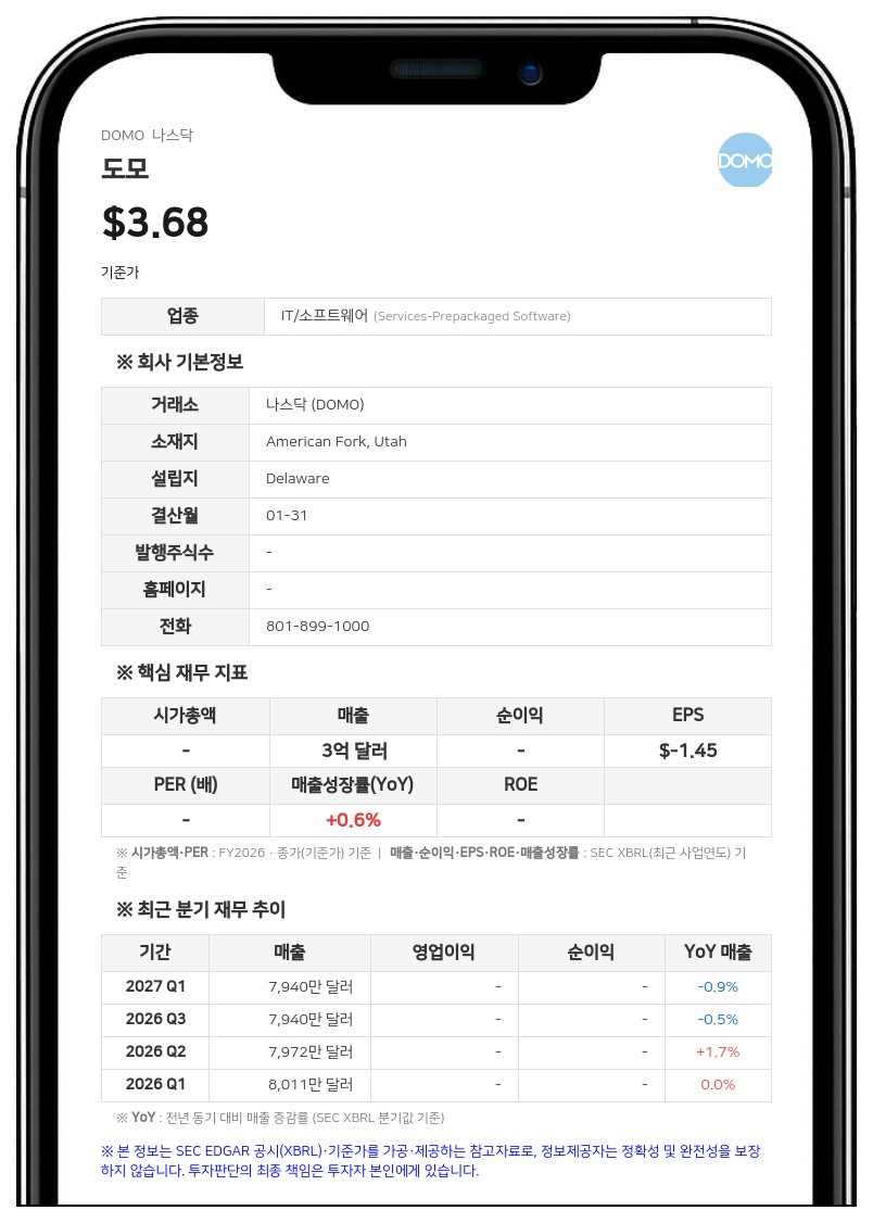 도모, 프로그레스 소프트웨어에 4억 달러 자산 매각 합의…상장 유지 및 AI·자동화 집중