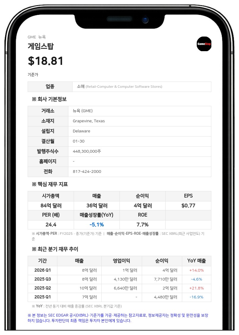 라이언 코헨 게임스탑 CEO, 지분율 8.3%로 변동…"주식 매도는 없어"